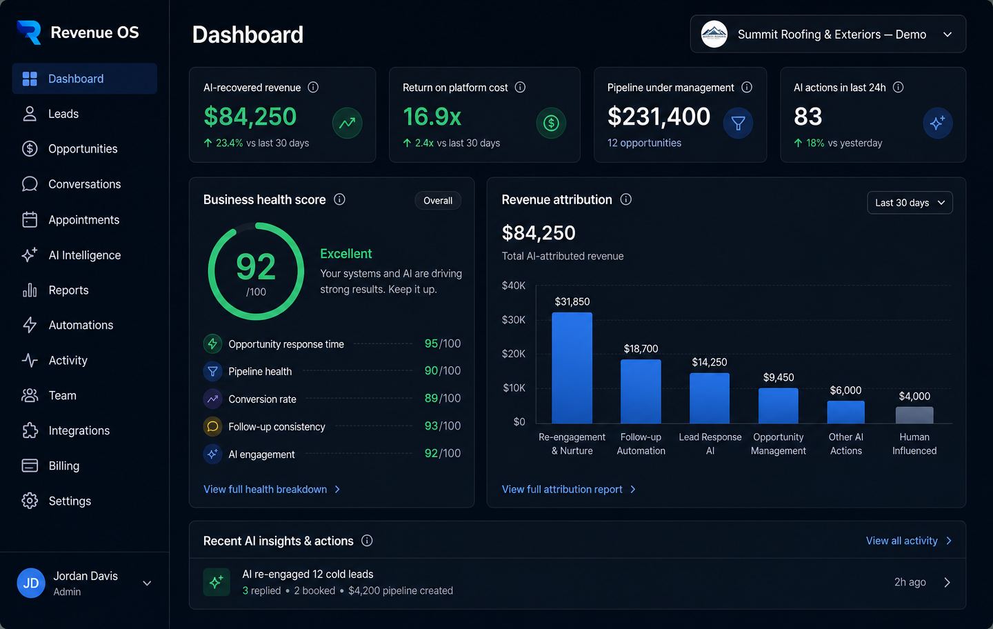 Revenue OS dashboard interface shown with fictional demo workspace data for a roofing company